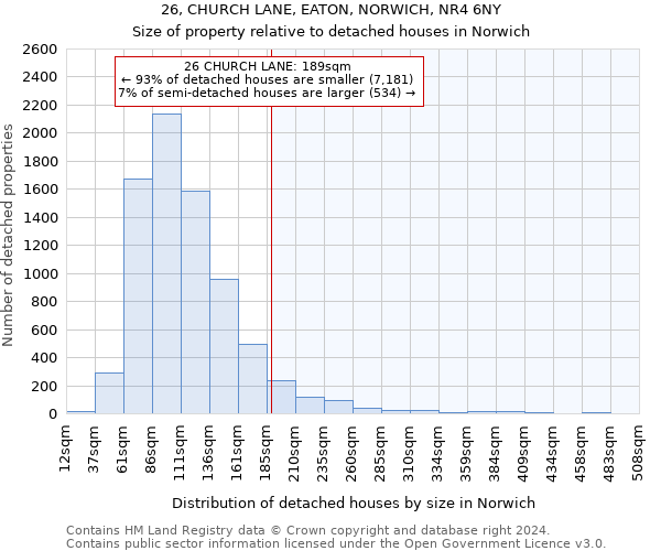 26, CHURCH LANE, EATON, NORWICH, NR4 6NY: Size of property relative to detached houses in Norwich