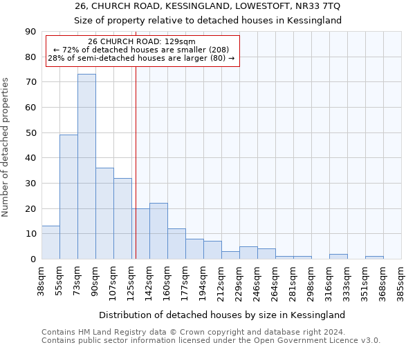 26, CHURCH ROAD, KESSINGLAND, LOWESTOFT, NR33 7TQ: Size of property relative to detached houses in Kessingland