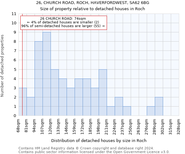 26, CHURCH ROAD, ROCH, HAVERFORDWEST, SA62 6BG: Size of property relative to detached houses in Roch