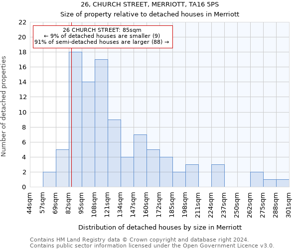 26, CHURCH STREET, MERRIOTT, TA16 5PS: Size of property relative to detached houses in Merriott