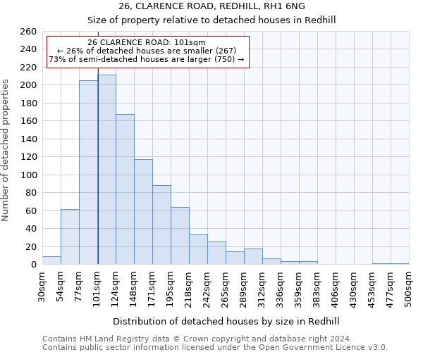 26, CLARENCE ROAD, REDHILL, RH1 6NG: Size of property relative to detached houses in Redhill