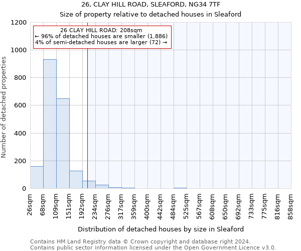 26, CLAY HILL ROAD, SLEAFORD, NG34 7TF: Size of property relative to detached houses in Sleaford