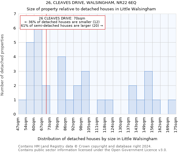 26, CLEAVES DRIVE, WALSINGHAM, NR22 6EQ: Size of property relative to detached houses in Little Walsingham