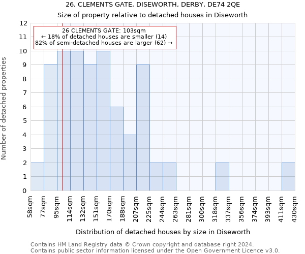 26, CLEMENTS GATE, DISEWORTH, DERBY, DE74 2QE: Size of property relative to detached houses in Diseworth