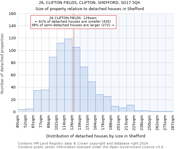 26, CLIFTON FIELDS, CLIFTON, SHEFFORD, SG17 5QA: Size of property relative to detached houses in Shefford