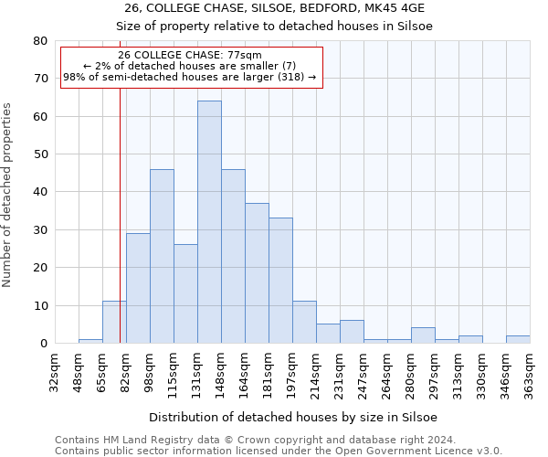 26, COLLEGE CHASE, SILSOE, BEDFORD, MK45 4GE: Size of property relative to detached houses in Silsoe