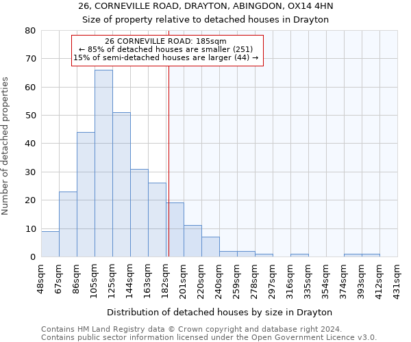 26, CORNEVILLE ROAD, DRAYTON, ABINGDON, OX14 4HN: Size of property relative to detached houses in Drayton