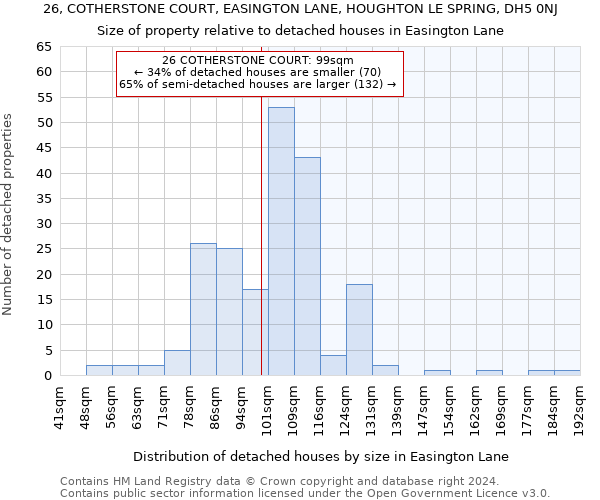 26, COTHERSTONE COURT, EASINGTON LANE, HOUGHTON LE SPRING, DH5 0NJ: Size of property relative to detached houses in Easington Lane