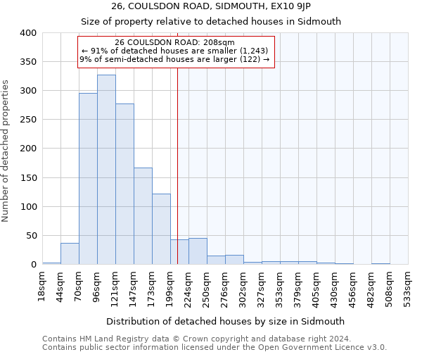 26, COULSDON ROAD, SIDMOUTH, EX10 9JP: Size of property relative to detached houses in Sidmouth