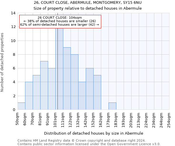 26, COURT CLOSE, ABERMULE, MONTGOMERY, SY15 6NU: Size of property relative to detached houses in Abermule