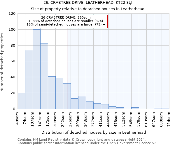 26, CRABTREE DRIVE, LEATHERHEAD, KT22 8LJ: Size of property relative to detached houses in Leatherhead