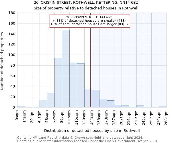 26, CRISPIN STREET, ROTHWELL, KETTERING, NN14 6BZ: Size of property relative to detached houses in Rothwell