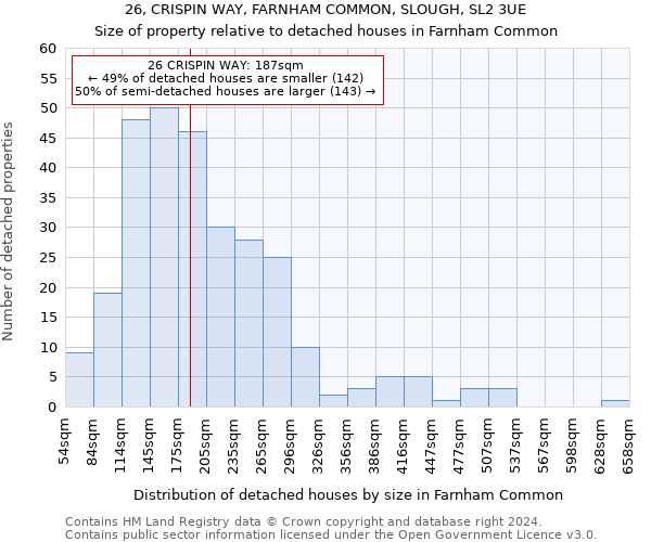 26, CRISPIN WAY, FARNHAM COMMON, SLOUGH, SL2 3UE: Size of property relative to detached houses in Farnham Common