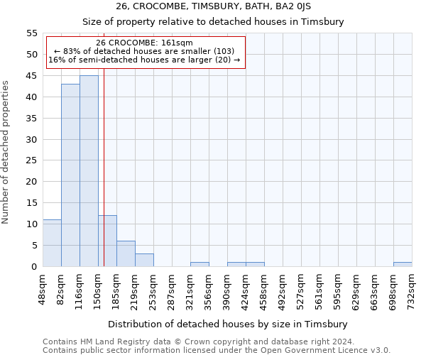 26, CROCOMBE, TIMSBURY, BATH, BA2 0JS: Size of property relative to detached houses in Timsbury