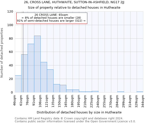 26, CROSS LANE, HUTHWAITE, SUTTON-IN-ASHFIELD, NG17 2JJ: Size of property relative to detached houses in Huthwaite