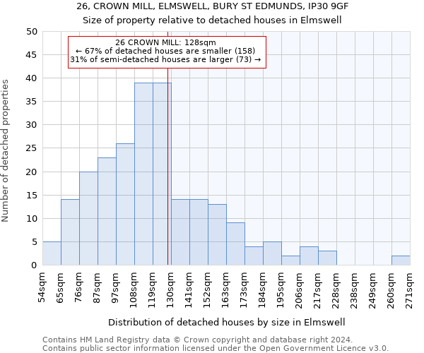 26, CROWN MILL, ELMSWELL, BURY ST EDMUNDS, IP30 9GF: Size of property relative to detached houses in Elmswell