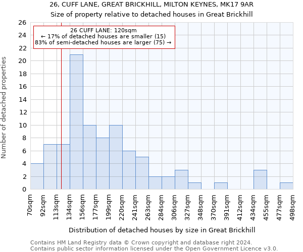 26, CUFF LANE, GREAT BRICKHILL, MILTON KEYNES, MK17 9AR: Size of property relative to detached houses in Great Brickhill