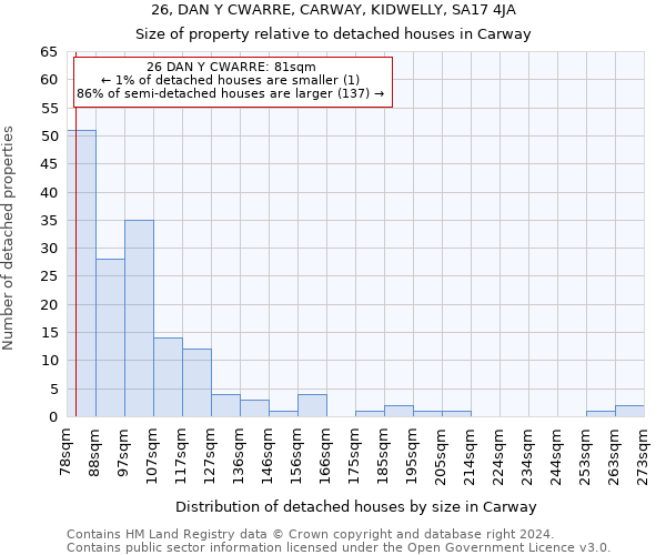 26, DAN Y CWARRE, CARWAY, KIDWELLY, SA17 4JA: Size of property relative to detached houses in Carway