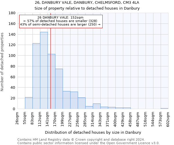 26, DANBURY VALE, DANBURY, CHELMSFORD, CM3 4LA: Size of property relative to detached houses in Danbury