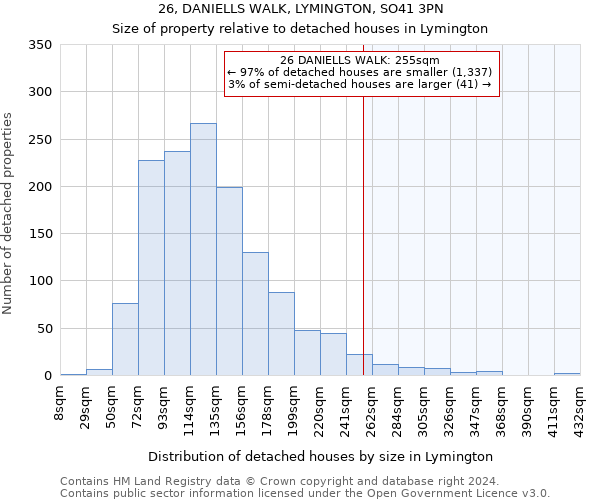 26, DANIELLS WALK, LYMINGTON, SO41 3PN: Size of property relative to detached houses in Lymington