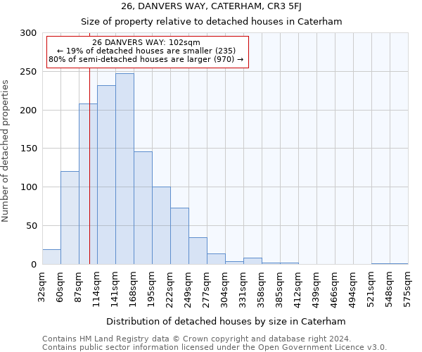 26, DANVERS WAY, CATERHAM, CR3 5FJ: Size of property relative to detached houses in Caterham