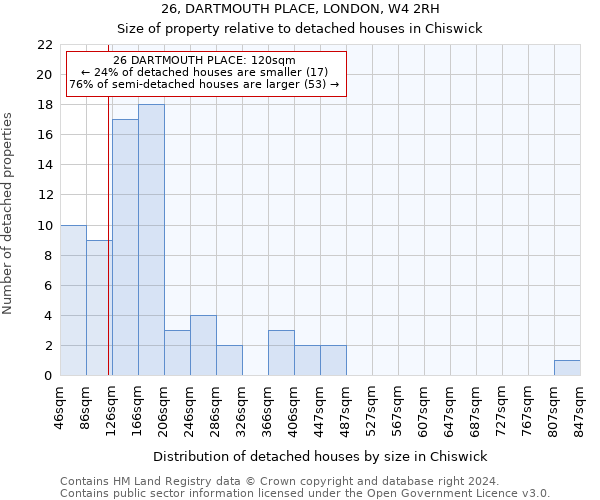 26, DARTMOUTH PLACE, LONDON, W4 2RH: Size of property relative to detached houses in Chiswick