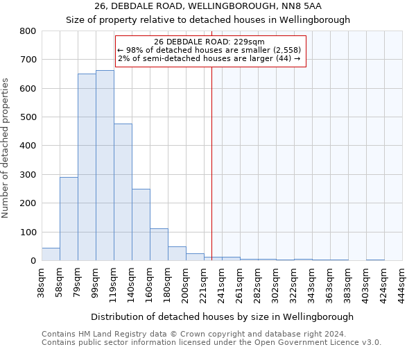 26, DEBDALE ROAD, WELLINGBOROUGH, NN8 5AA: Size of property relative to detached houses in Wellingborough