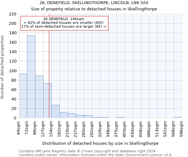 26, DENEFIELD, SKELLINGTHORPE, LINCOLN, LN6 5AX: Size of property relative to detached houses in Skellingthorpe