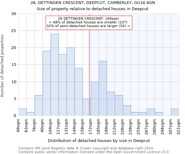 26, DETTINGEN CRESCENT, DEEPCUT, CAMBERLEY, GU16 6GN: Size of property relative to detached houses in Deepcut