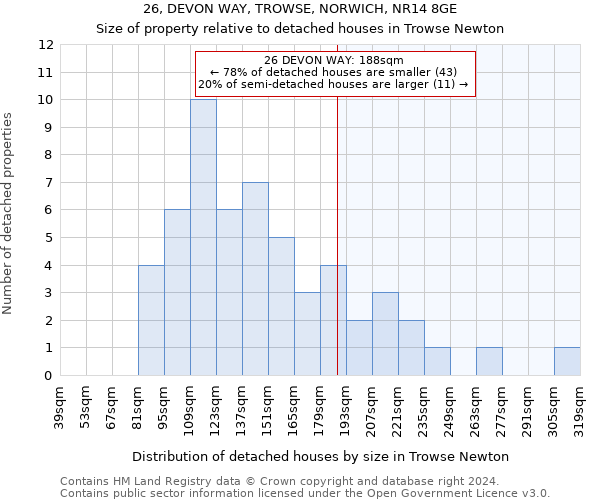 26, DEVON WAY, TROWSE, NORWICH, NR14 8GE: Size of property relative to detached houses in Trowse Newton