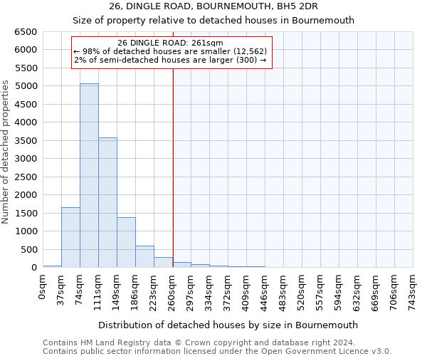 26, DINGLE ROAD, BOURNEMOUTH, BH5 2DR: Size of property relative to detached houses in Bournemouth