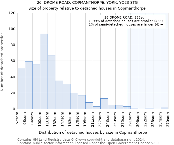 26, DROME ROAD, COPMANTHORPE, YORK, YO23 3TG: Size of property relative to detached houses in Copmanthorpe