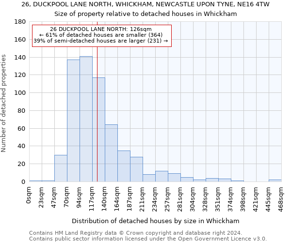 26, DUCKPOOL LANE NORTH, WHICKHAM, NEWCASTLE UPON TYNE, NE16 4TW: Size of property relative to detached houses in Whickham