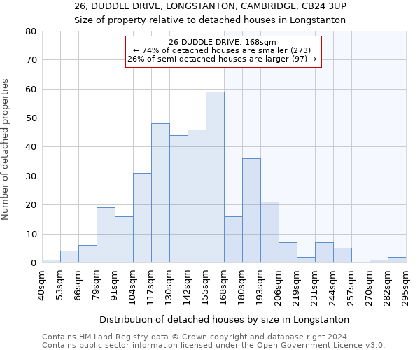 26, DUDDLE DRIVE, LONGSTANTON, CAMBRIDGE, CB24 3UP: Size of property relative to detached houses in Longstanton