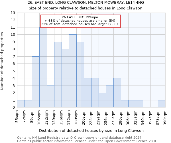 26, EAST END, LONG CLAWSON, MELTON MOWBRAY, LE14 4NG: Size of property relative to detached houses in Long Clawson