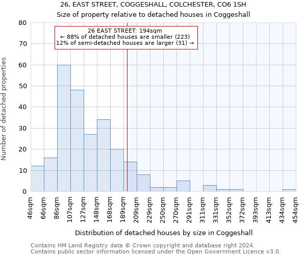 26, EAST STREET, COGGESHALL, COLCHESTER, CO6 1SH: Size of property relative to detached houses in Coggeshall