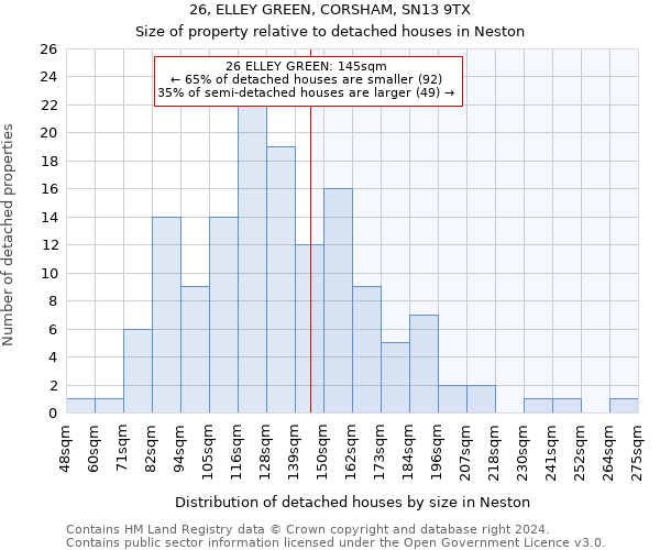 26, ELLEY GREEN, CORSHAM, SN13 9TX: Size of property relative to detached houses in Neston