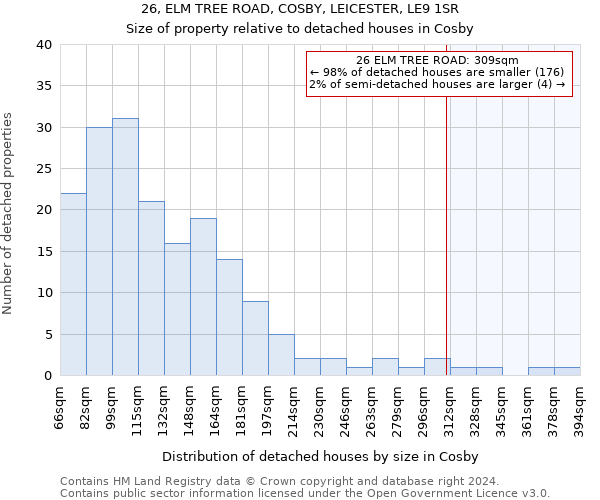 26, ELM TREE ROAD, COSBY, LEICESTER, LE9 1SR: Size of property relative to detached houses in Cosby