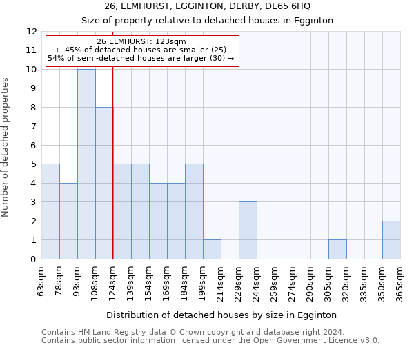 26, ELMHURST, EGGINTON, DERBY, DE65 6HQ: Size of property relative to detached houses in Egginton