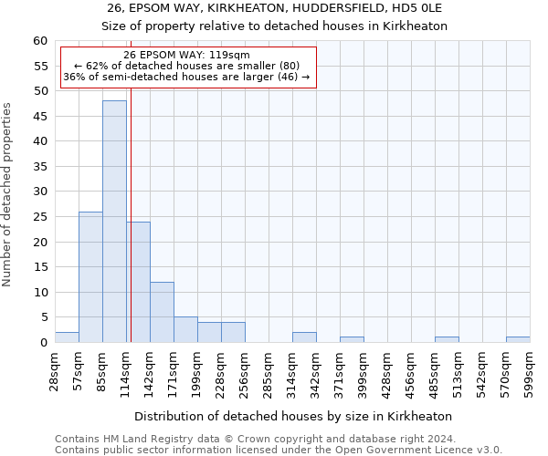 26, EPSOM WAY, KIRKHEATON, HUDDERSFIELD, HD5 0LE: Size of property relative to detached houses in Kirkheaton