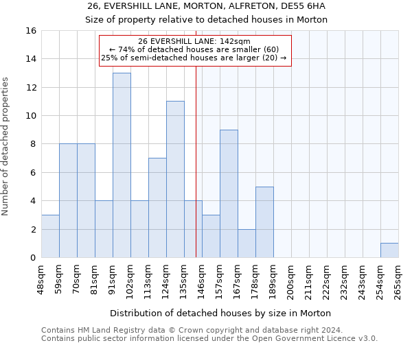 26, EVERSHILL LANE, MORTON, ALFRETON, DE55 6HA: Size of property relative to detached houses in Morton