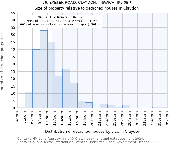 26, EXETER ROAD, CLAYDON, IPSWICH, IP6 0BP: Size of property relative to detached houses in Claydon