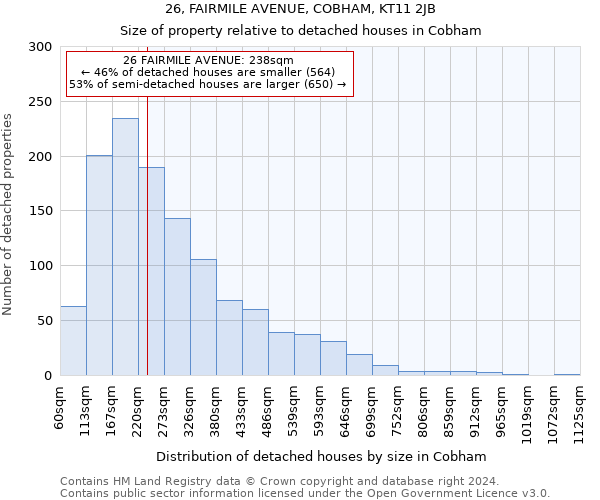 26, FAIRMILE AVENUE, COBHAM, KT11 2JB: Size of property relative to detached houses in Cobham