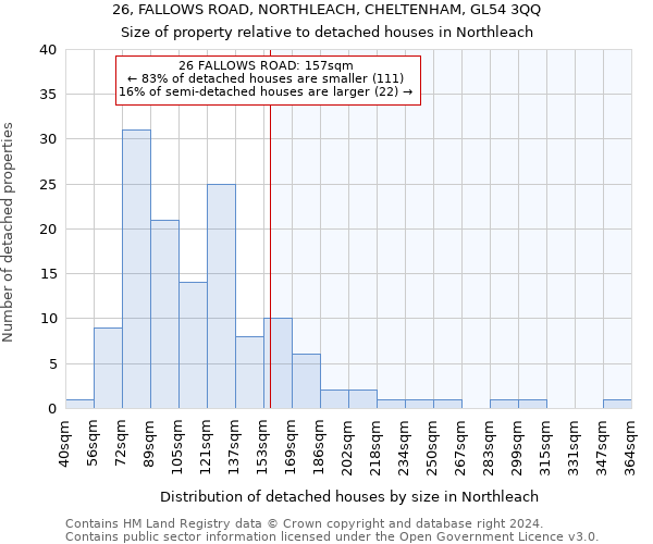 26, FALLOWS ROAD, NORTHLEACH, CHELTENHAM, GL54 3QQ: Size of property relative to detached houses in Northleach