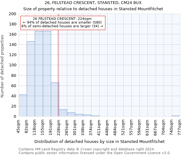 26, FELSTEAD CRESCENT, STANSTED, CM24 8UX: Size of property relative to detached houses in Stansted Mountfitchet