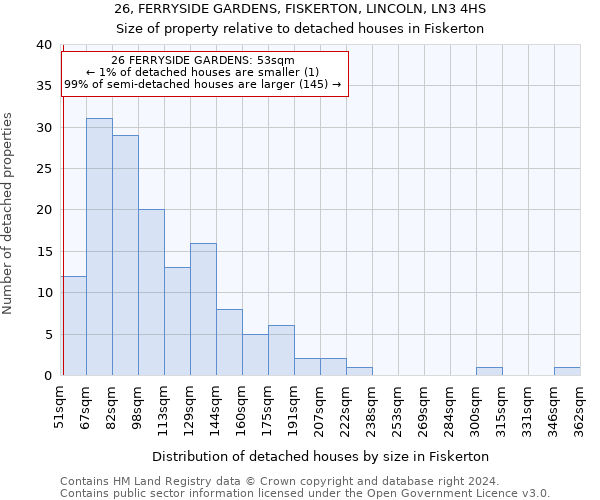 26, FERRYSIDE GARDENS, FISKERTON, LINCOLN, LN3 4HS: Size of property relative to detached houses in Fiskerton