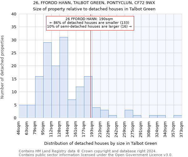 26, FFORDD HANN, TALBOT GREEN, PONTYCLUN, CF72 9WX: Size of property relative to detached houses in Talbot Green