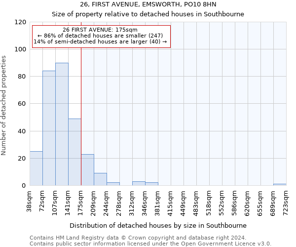 26, FIRST AVENUE, EMSWORTH, PO10 8HN: Size of property relative to detached houses in Southbourne