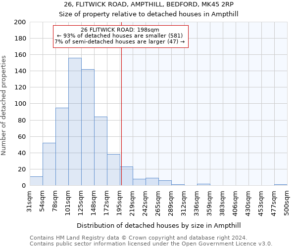 26, FLITWICK ROAD, AMPTHILL, BEDFORD, MK45 2RP: Size of property relative to detached houses in Ampthill