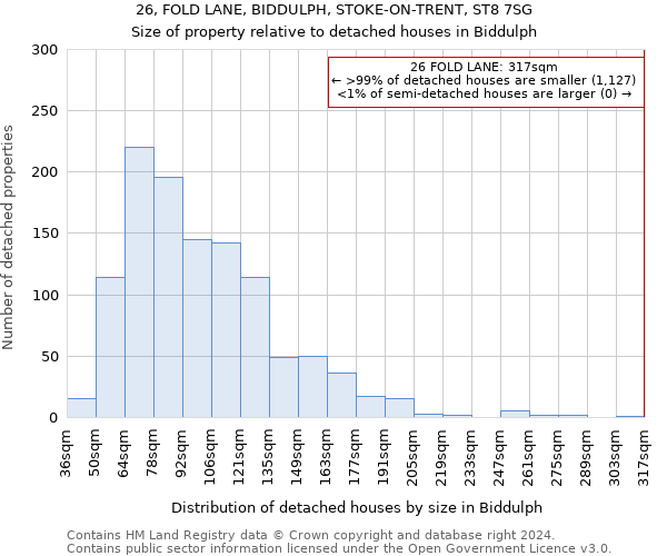 26, FOLD LANE, BIDDULPH, STOKE-ON-TRENT, ST8 7SG: Size of property relative to detached houses in Biddulph